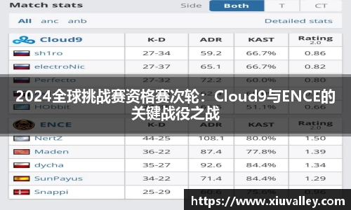 2024全球挑战赛资格赛次轮：Cloud9与ENCE的关键战役之战