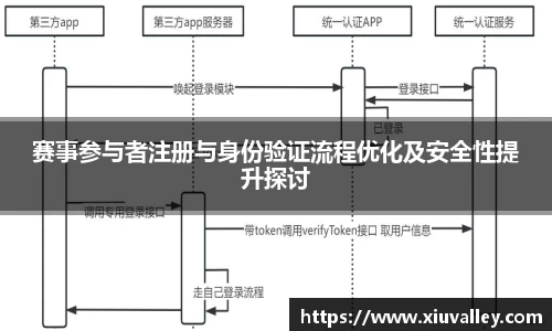 赛事参与者注册与身份验证流程优化及安全性提升探讨